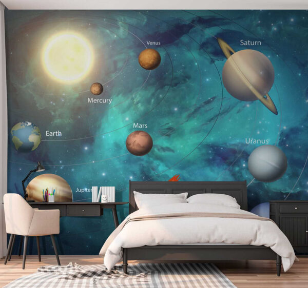 Planets in the solar system Planets in the solar system