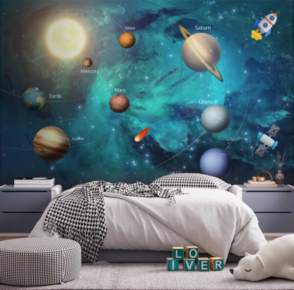 Planets in the solar system Planets in the solar system
