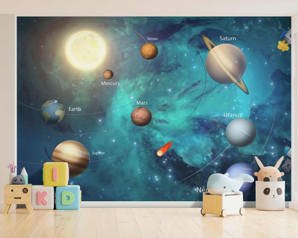 Planets in the solar system Planets in the solar system