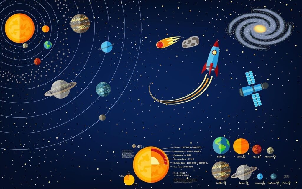 Plakat z planetami i rakietą Plakat z planetami i rakietą